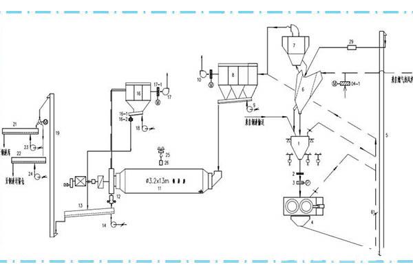 slag production line process